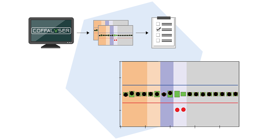 Coffalyser.Net: MLPA analysis software.