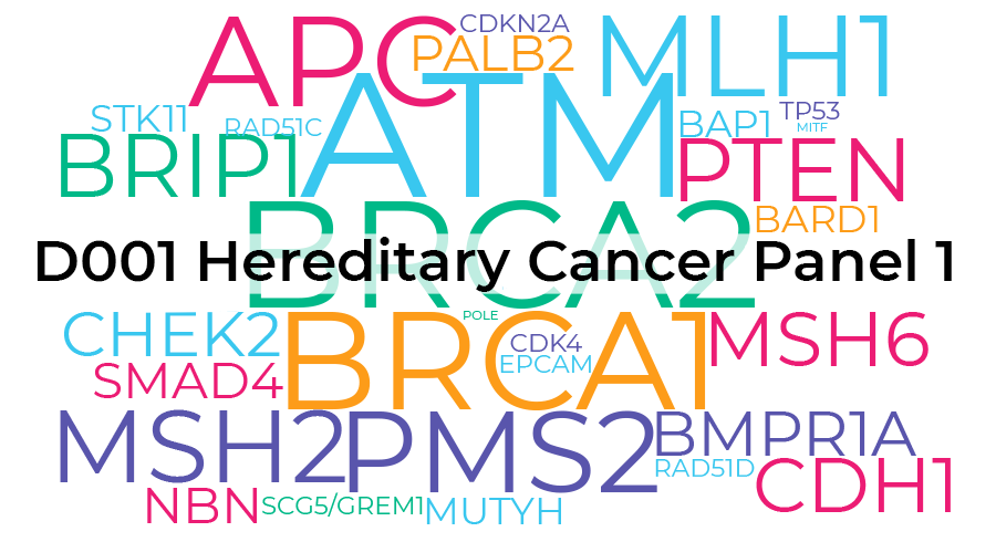 D001 Hereditary Cancer Panel 1 gene cloud.