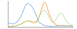 Variant identification. Variant identification.