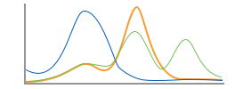 Variant identification.