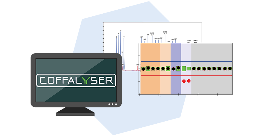 Data analysis with Coffalyser.Net.